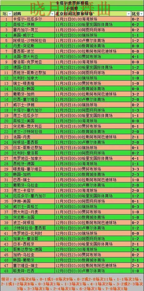 世界杯投注小组赛盘口变化怎么看更合理